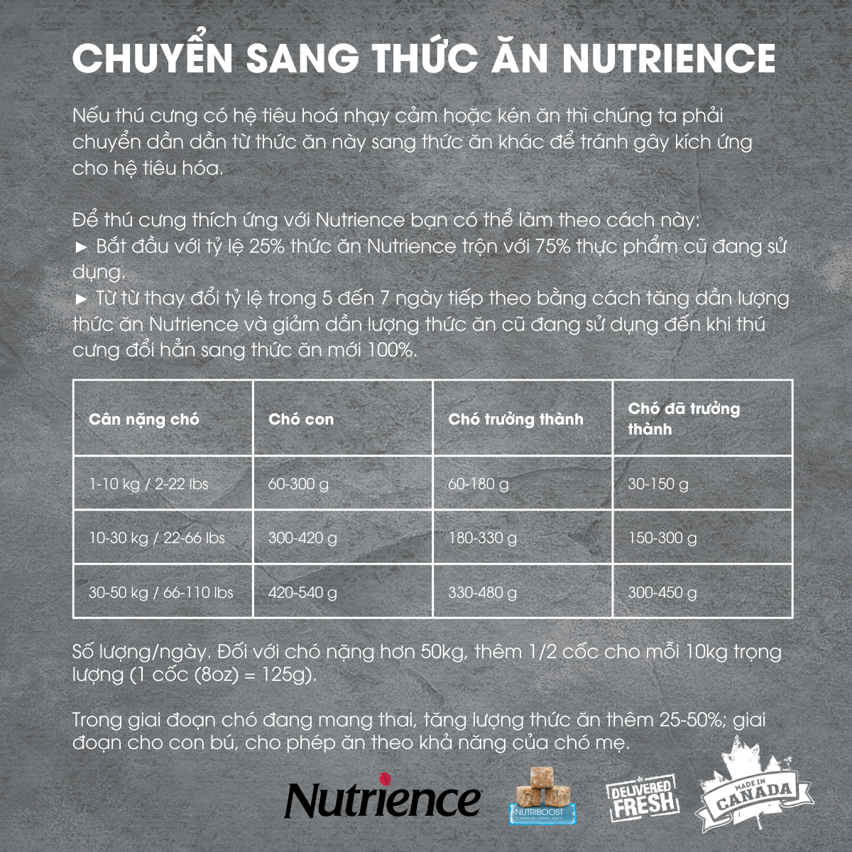 Thức Ăn Tự Nhiên Cho Chó Nutrience Subzero Bao 2,27kg Thịt Gà Tây, Cá Hồi, Cá Trích, Cá Tuyết, Rau Củ & Trái Cây Tự Nhiên