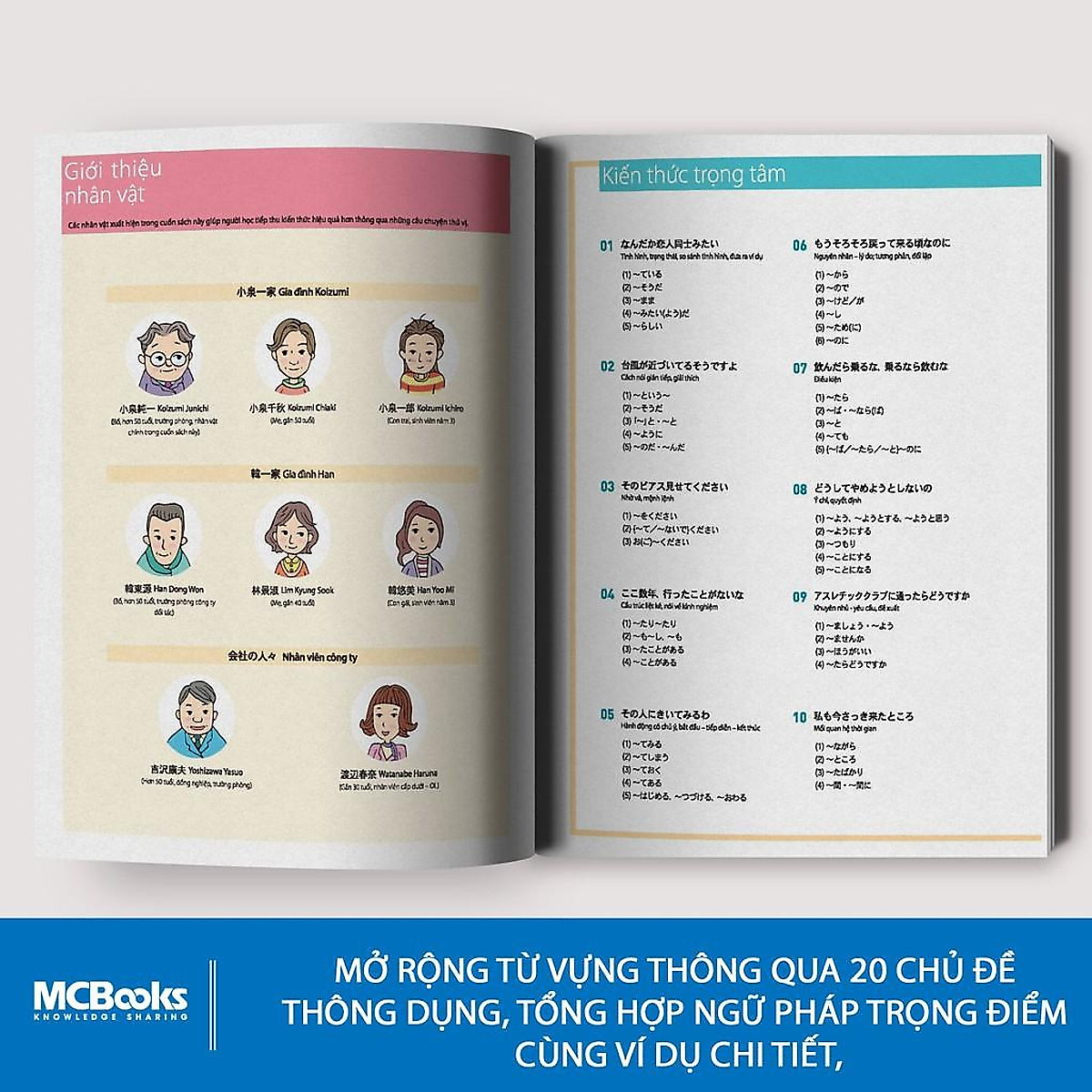 Tiếng Nhật Thật Đơn Giản Trong Giao Tiếp Hằng Ngày - Sơ Trung Cấp 3 (Học Cùng Với App MCBooks) – MinhAnBooks