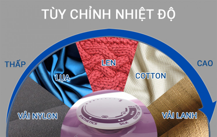 B&agrave;n ủi hơi nước Philips GC1426/37 T&iacute;m