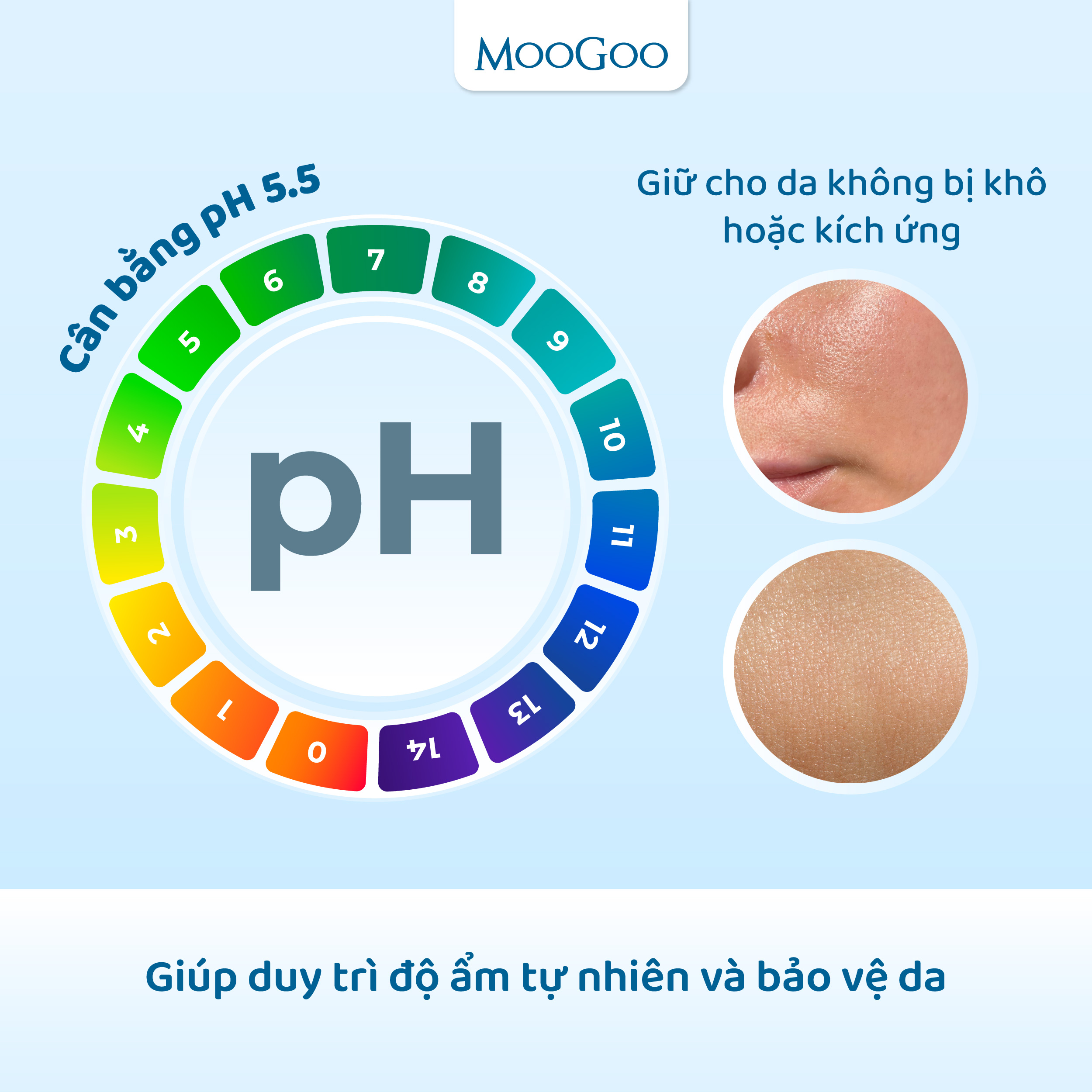 Sữa tắm dịu nhẹ dưỡng ẩm và bảo vệ da cho bé với Ceramides phù da nhạy cảm, viêm da cơ địa, chàm sữa Moogoo Úc