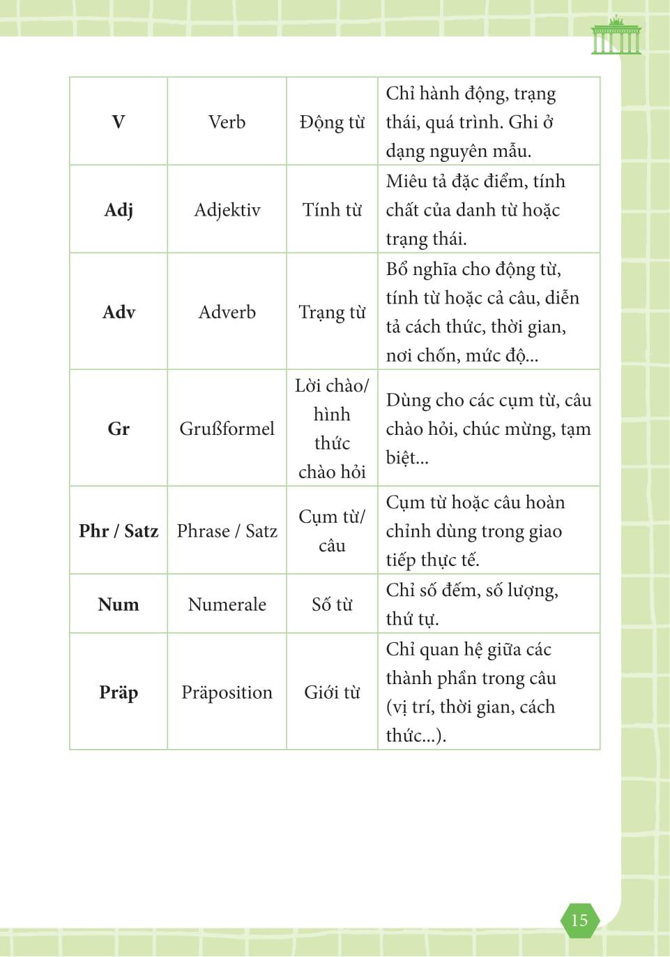 Sách - 3300 Từ Vựng Tiếng Đức Thông Dụng Theo Chủ Đề Dành Cho Người Mới Bắt Đầu