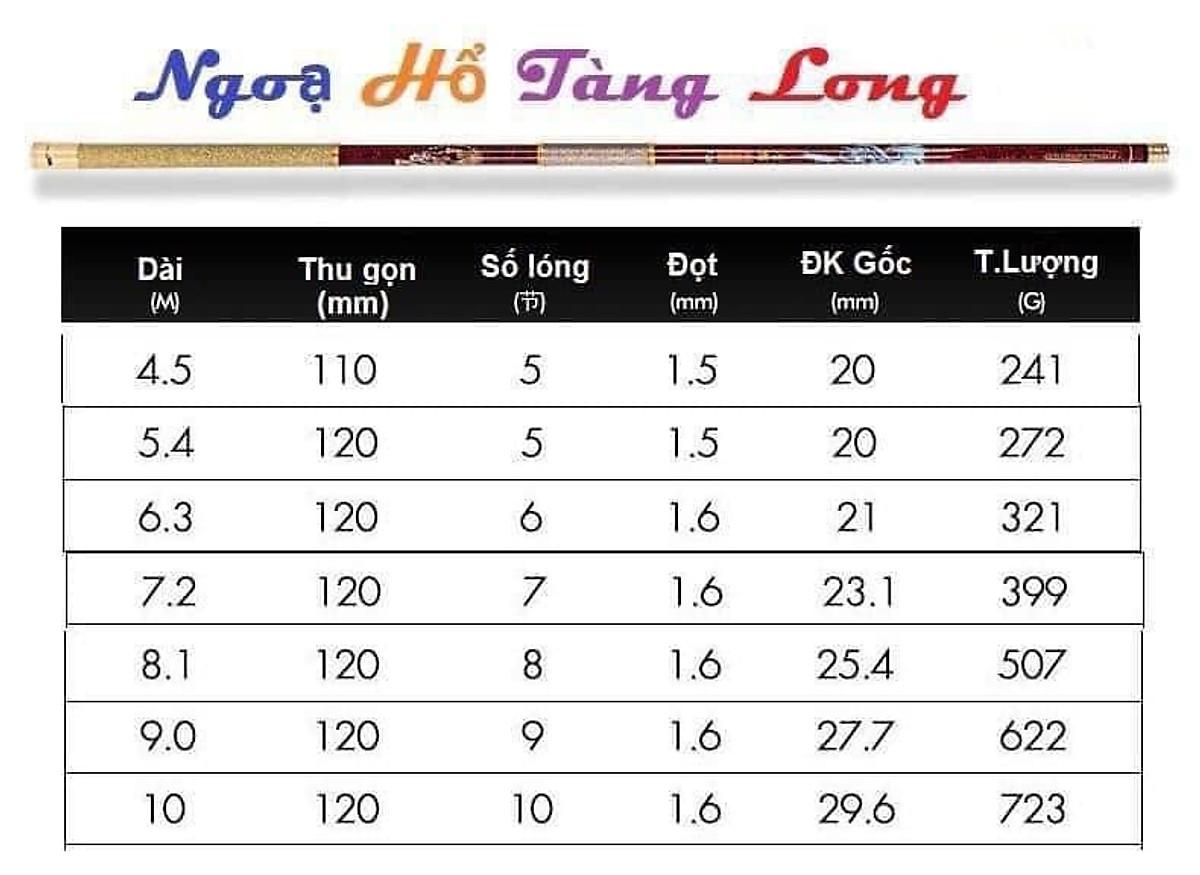 CẦN CÂU SIÊU BẠO LỰC NGỌA HỔ TÀNG LONG 12H CHUYÊN SĂN HÀNG ( tặng 1 ngọn phụ) - Đồ câu Anh Hưng 0388214833 - 6m3