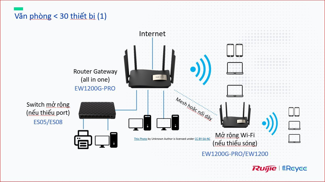 Switch chia mạng Ruijie RG-ES08 ES08 8 cổng 100, 8port (Hàng chính hãng )