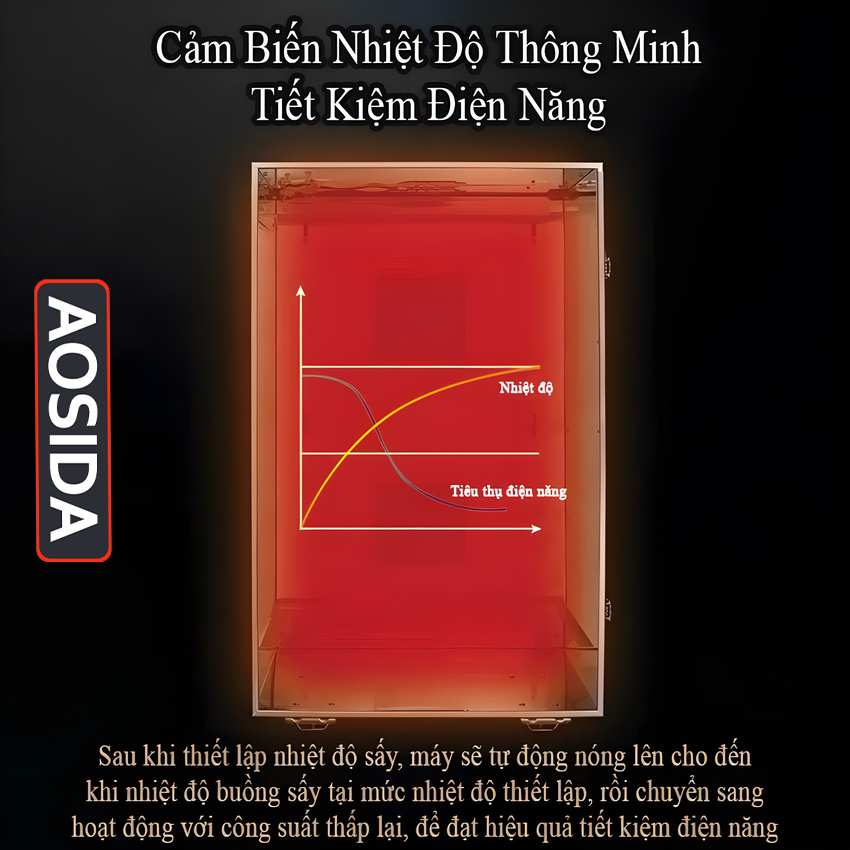 Máy sấy thực phẩm công nghiệp thương hiệu cao cấp AOSIDA SS-24H 24 khay - Dung tích 215L - Hàng nhập khẩu