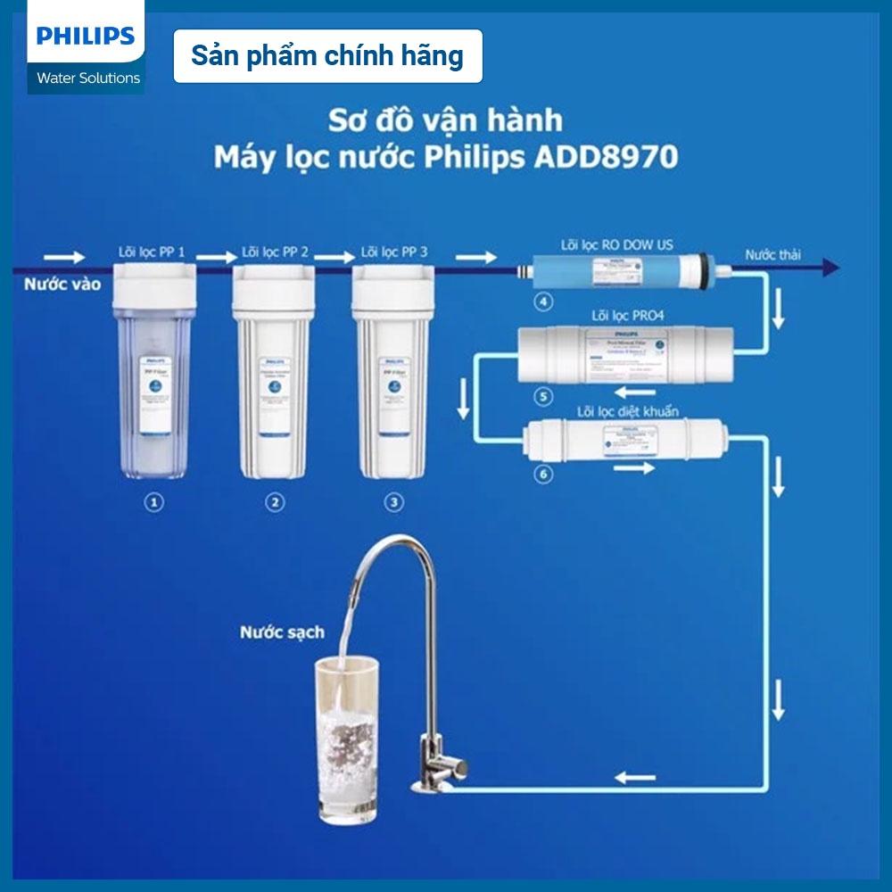 Lõi lọc PP1 Philips AWP922 (cho ADD8960, ADD8970, ADD8976, ADD8980)