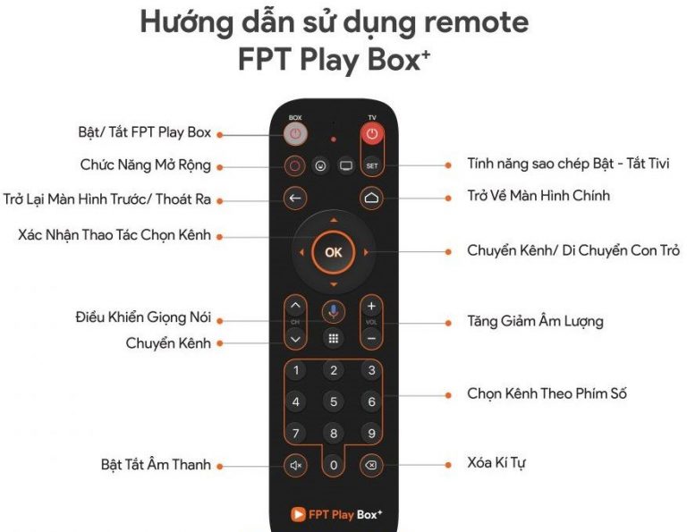 Điều khiển thay thế khiển bằng giọng nói đầu Fpt Play Box  - Hàng Chính Hãng