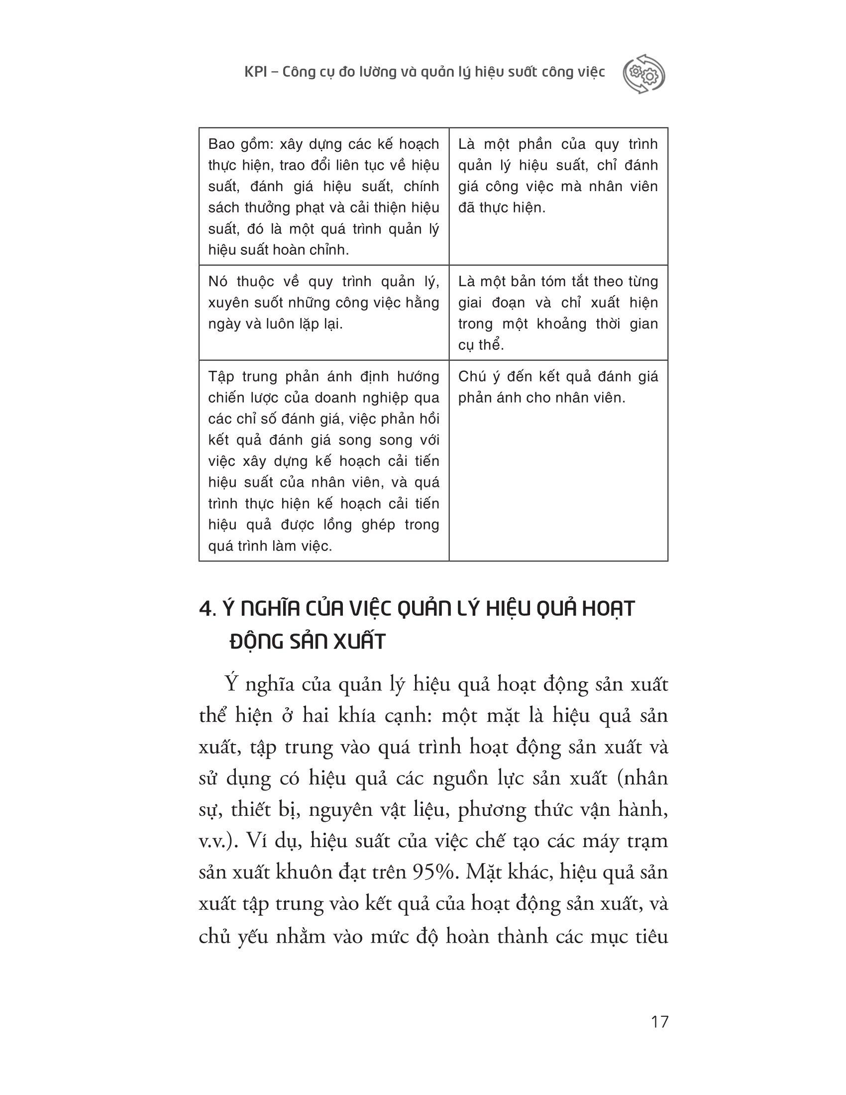 KPI - Công Cụ Đo Lường Và Quản Lý Hiệu Suất Công Việc