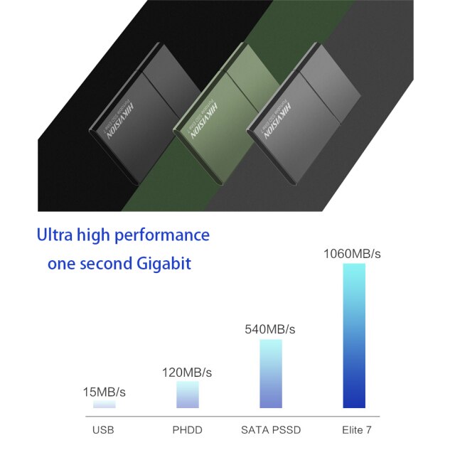 Ổ cứng di động SSD HIKVISION Elite 7 Touch 1TB - Hàng Chính Hãng