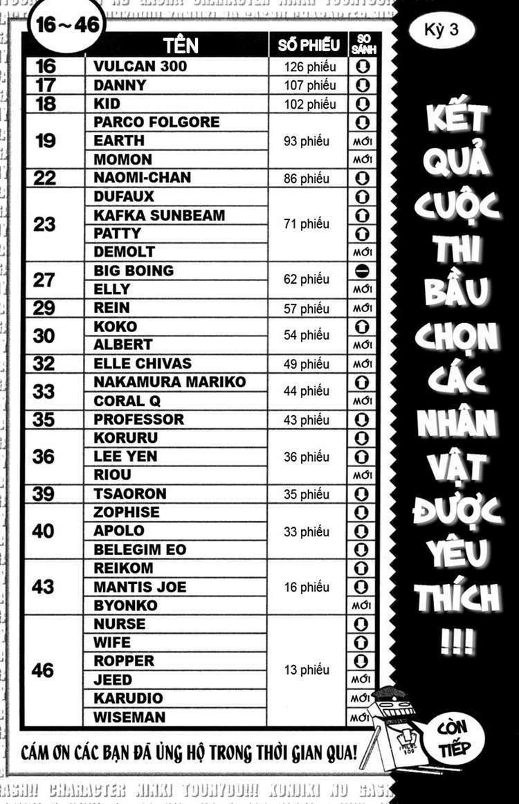 konjiki no gash!! chapter 200 3