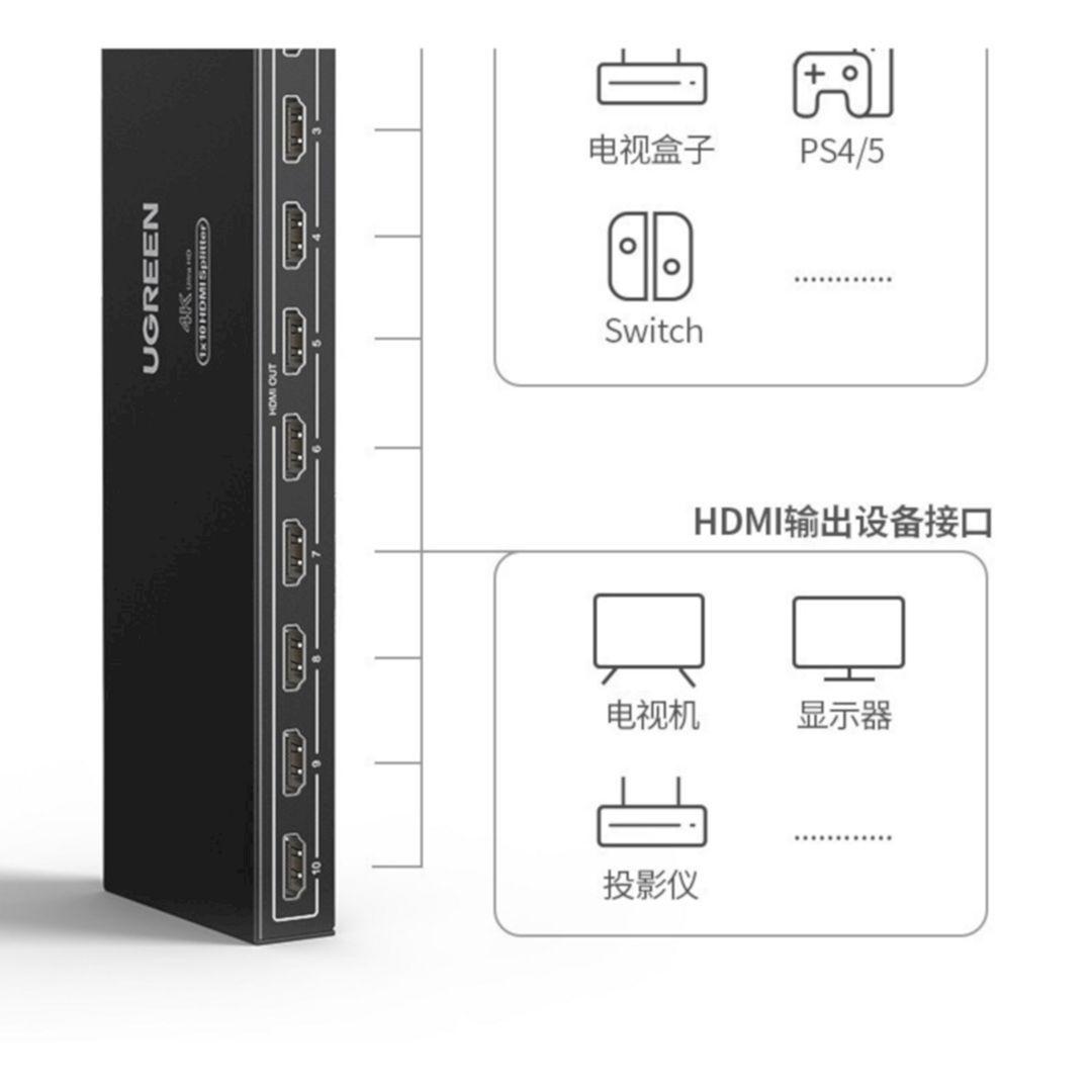 Ugreen UG29672CM514TK S 1 in 10 Out 4k 30hz 1080p 60hz Bộ chia HDMI 1 ra 10 kèm adpter 12V chuẩn cắm US 50949eu 29672 - HÀNG CHÍNH HÃNG