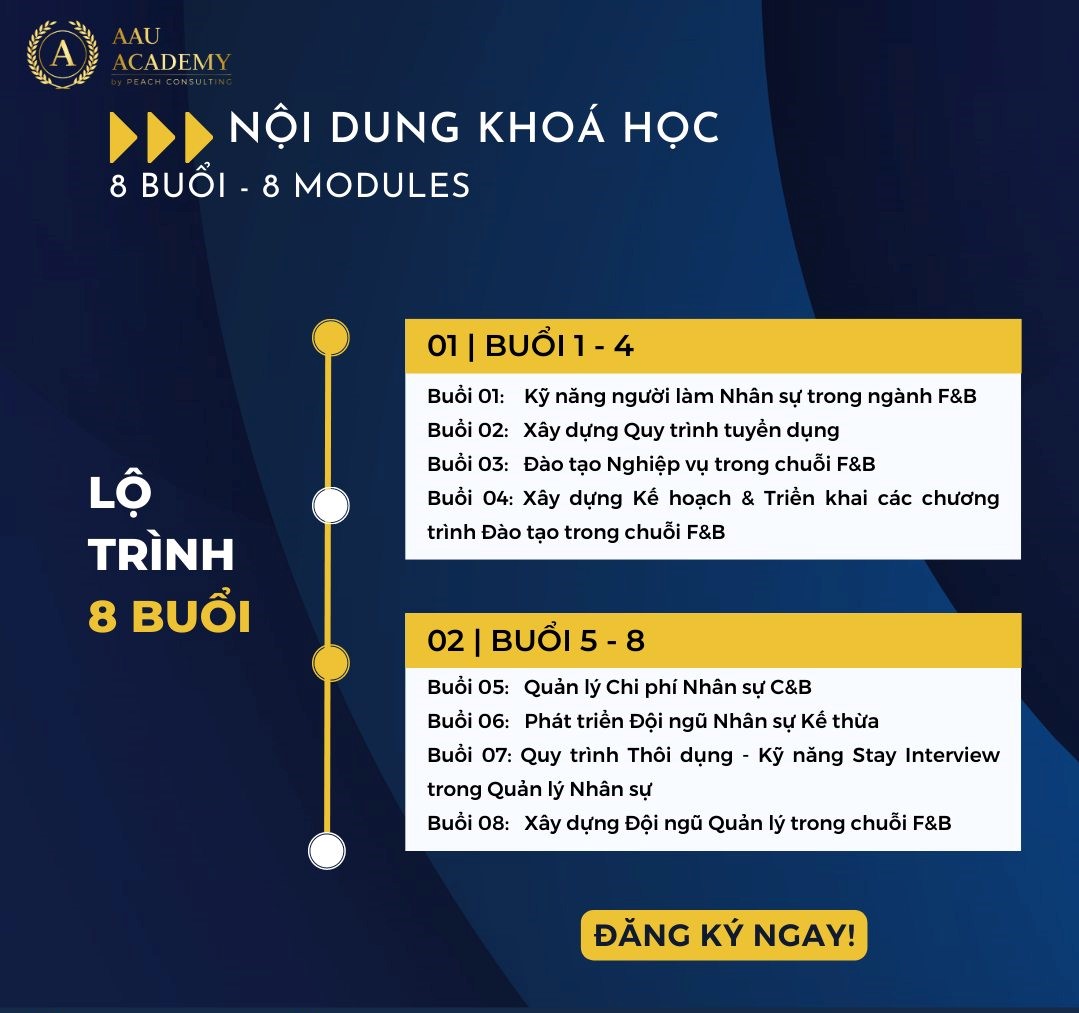 - KHOÁ XÂY DỰNG ĐỘI NGŨ NHÂN SỰ QUẢN LÝ TRONG CHUỖI F&B - KHÓA HỌC QUẢN LÝ NHÂN VIÊN NHÀ HÀNG, QUÁN ĂN, QUÁN CÀ PHÊ
