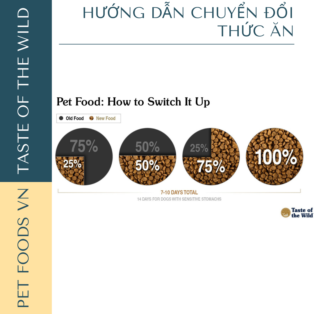 Hạt cho mèo TASTE OF THE WILD Canyon River vị Cá Hồi Vân & Cá Hồi Xông Khói