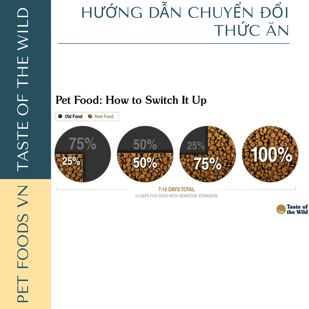 Hạt cho chó con TASTE OF THE WILD Pacific Stream Puppy vị Cá Hồi Xông Khói