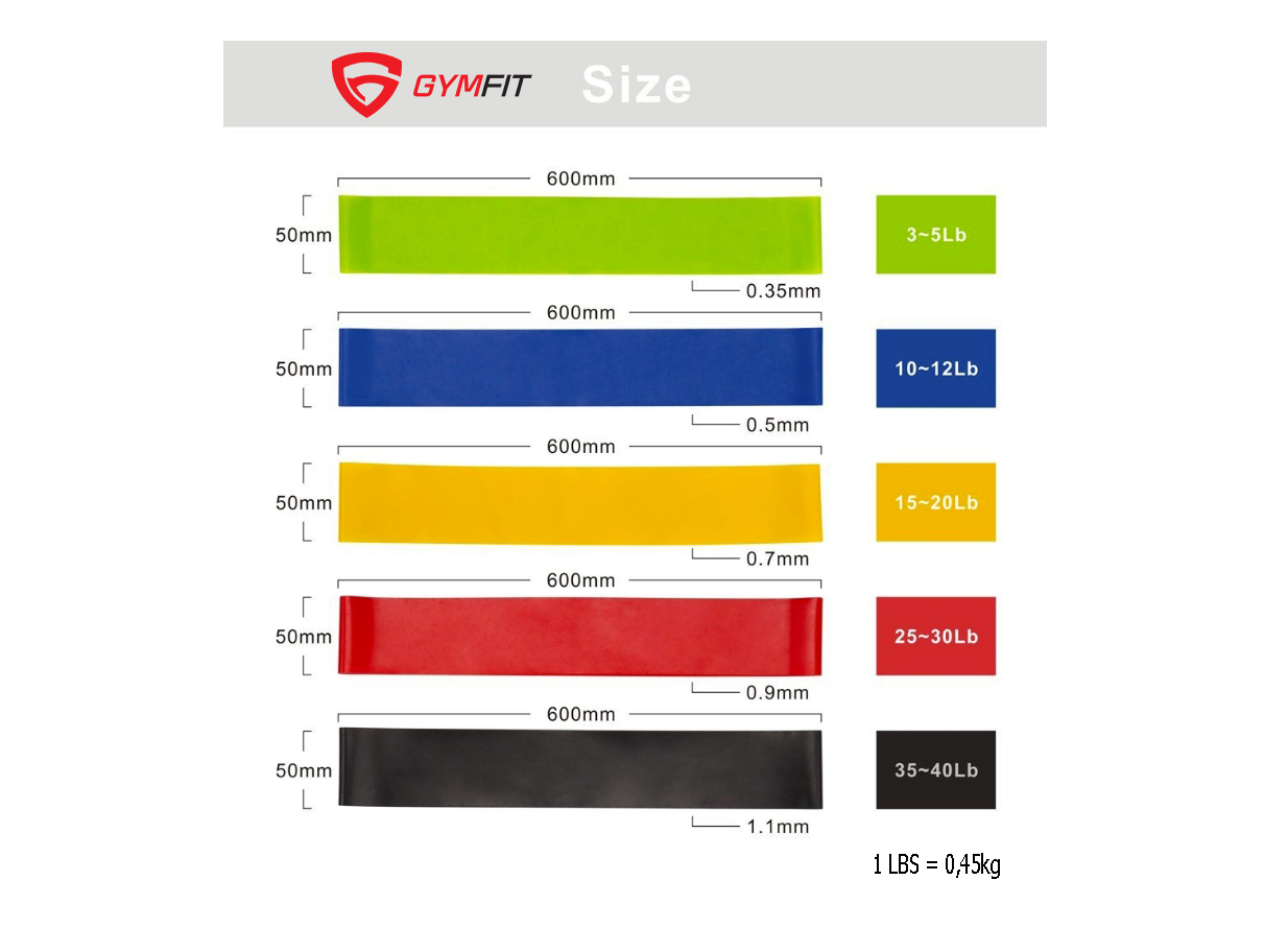 Bộ Miniband 5 dây - Bộ 5 dây kháng lực hỗ trợ các bài tập thể lực, màu sắc đa dạng, kích cỡ phong phú giúp bạn dễ dàng lựa chọn
