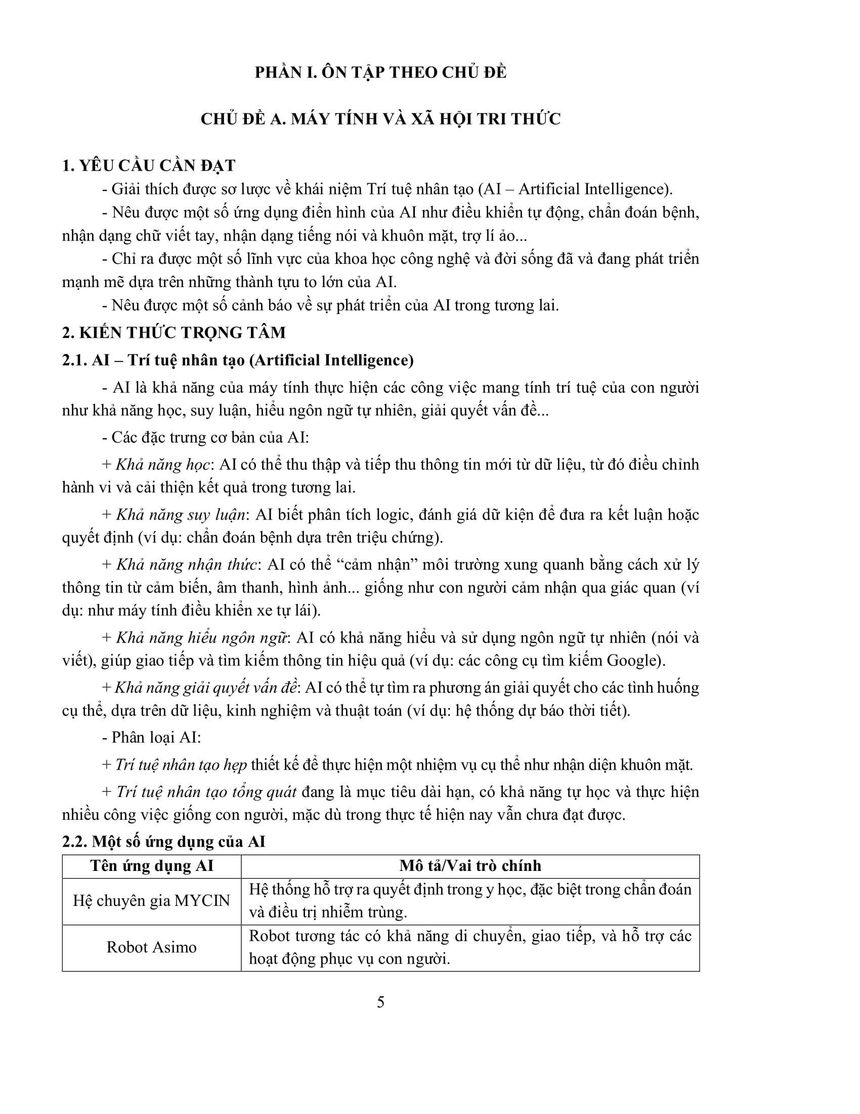 Sách - Ôn Luyện Thi Tốt Nghiệp THPT Theo Chương Trình GDPT Mới - Môn Tin Học - ảnh 6