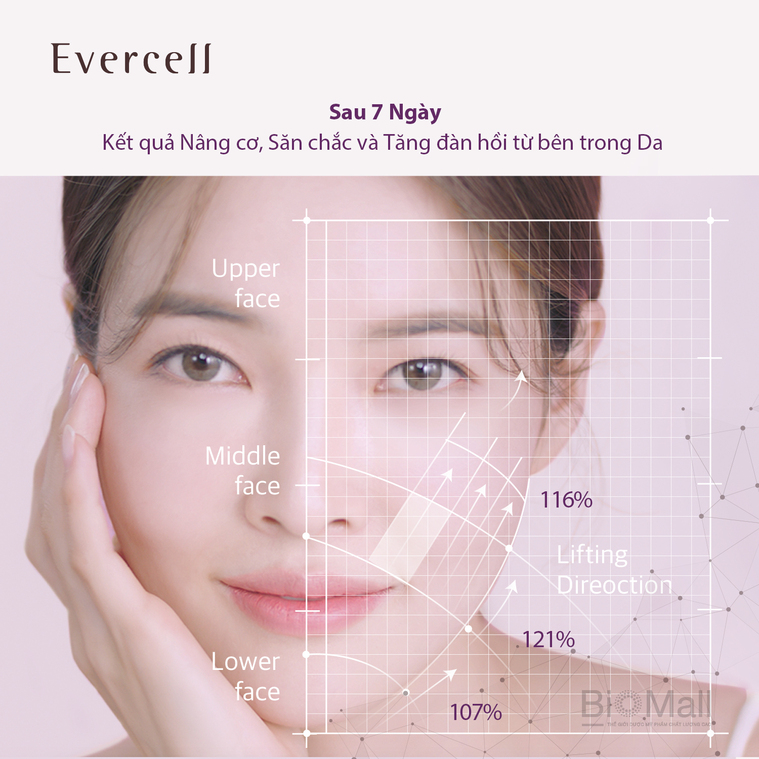 Ampoule Nâng cơ Đàn hồi Săn chắc Trắng sáng da Công nghệ Tế bào gốc EVERCELL Radiance Lifting 15ml