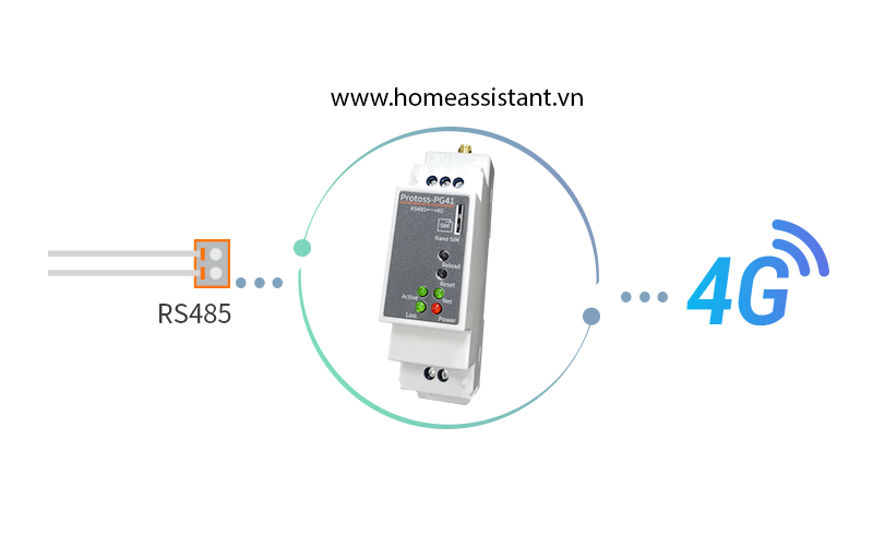 Bộ Định Tuyến Sim 4G LTE Sang RS485 Modbus Elfin PG41