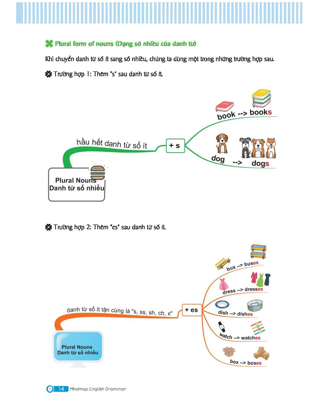 Sách Mindmap English Grammar - Ngữ Pháp Tiếng Anh Bằng Sơ Đồ Tư Duy