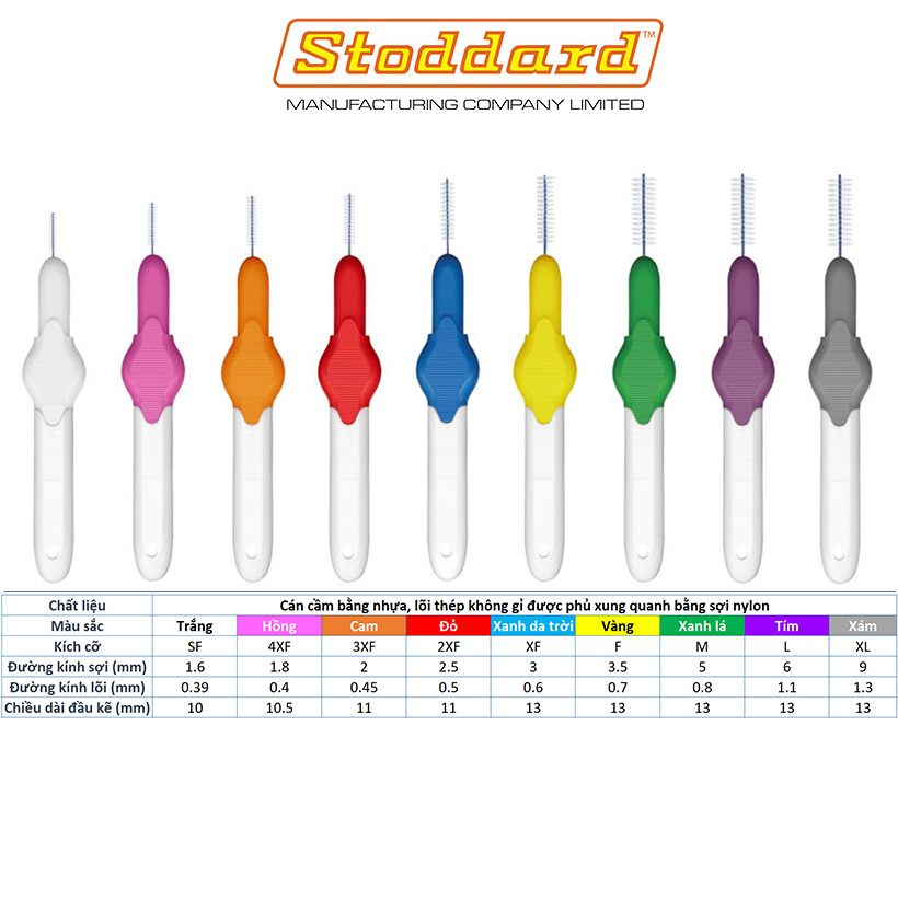 Bộ bàn chải kẽ răng Stoddard từ 0.6 đến 2.5mm - UK