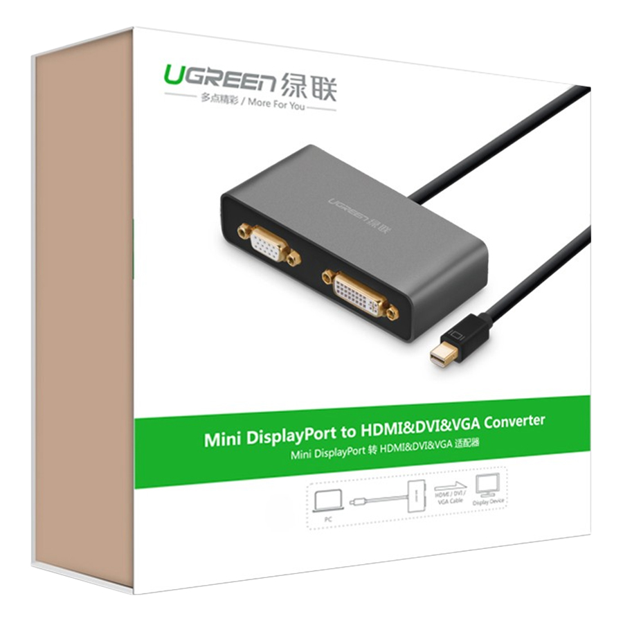 Cáp Chuyển Đổi Ugreen MiniDP Sang HDMI VGA DVI - Hàng Chính Hãng