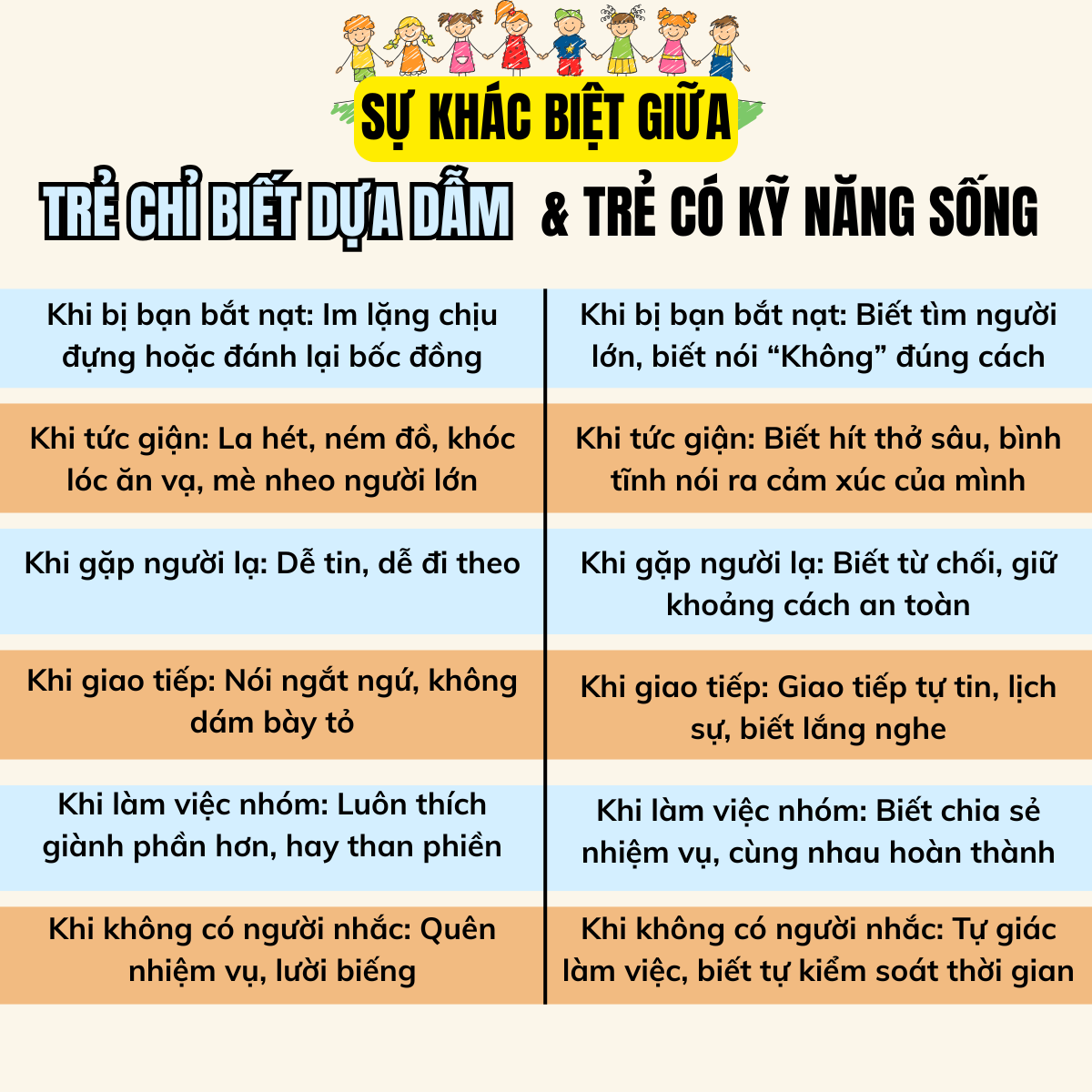 Bộ Sách GROWBOOKS - Kỹ Năng Sống Cho Trẻ Tiểu Học: Học Cách Nói Chuyện, Bảo Vệ Mình, Sức Khỏe, Cảm Xúc, An Toàn