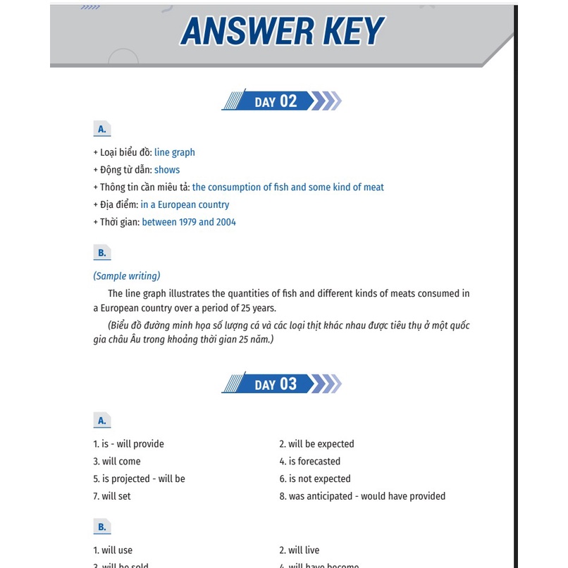 Hình ảnh IELTS Cấp Tốc - 20 Ngày Writing (bc)