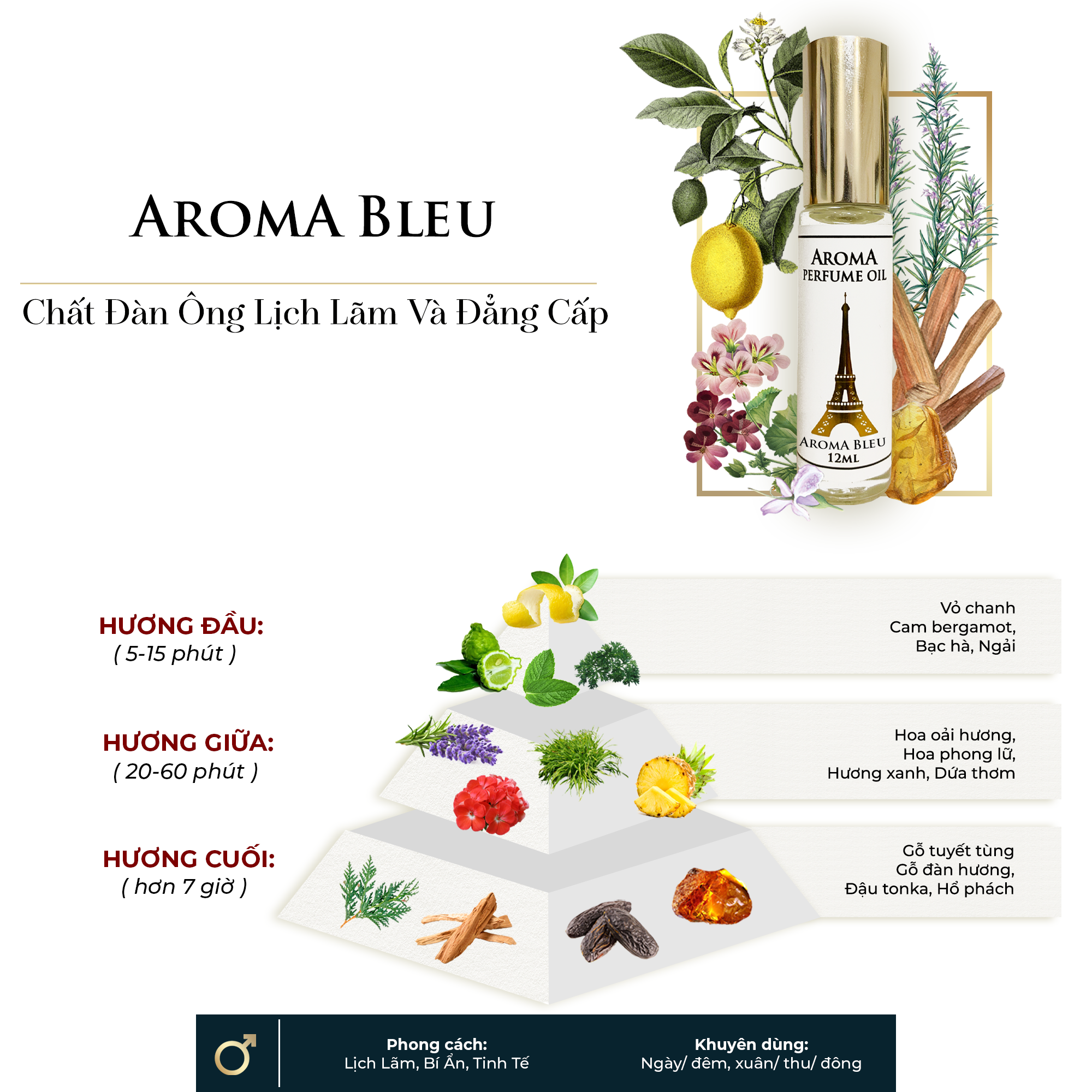 Aroma Bleu – Tinh Dầu Nước Hoa Pháp Dạng Lăn 12ml