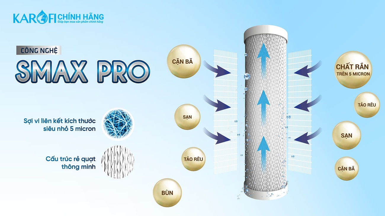 Lõi Lọc Thô Số 3 KAROFI SMAX PRO 3 - Hàng Chính Hãng