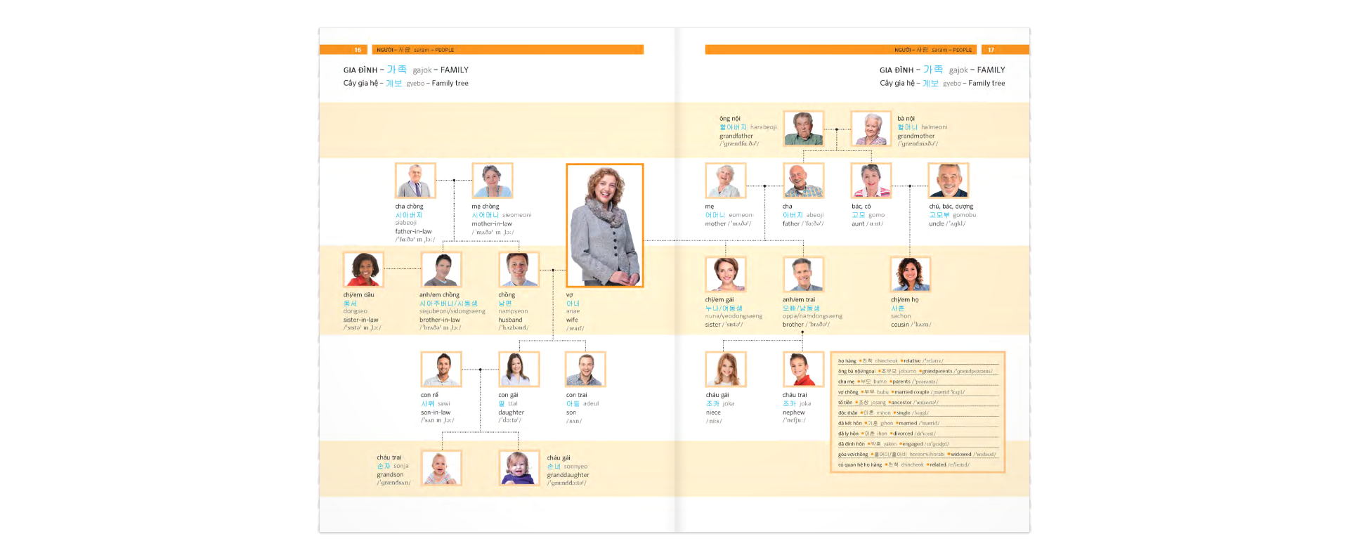 PONS GENERAL REFERENCE – TRILINGUAL VISUAL DICTIONARY Vietnamese–Korean–English