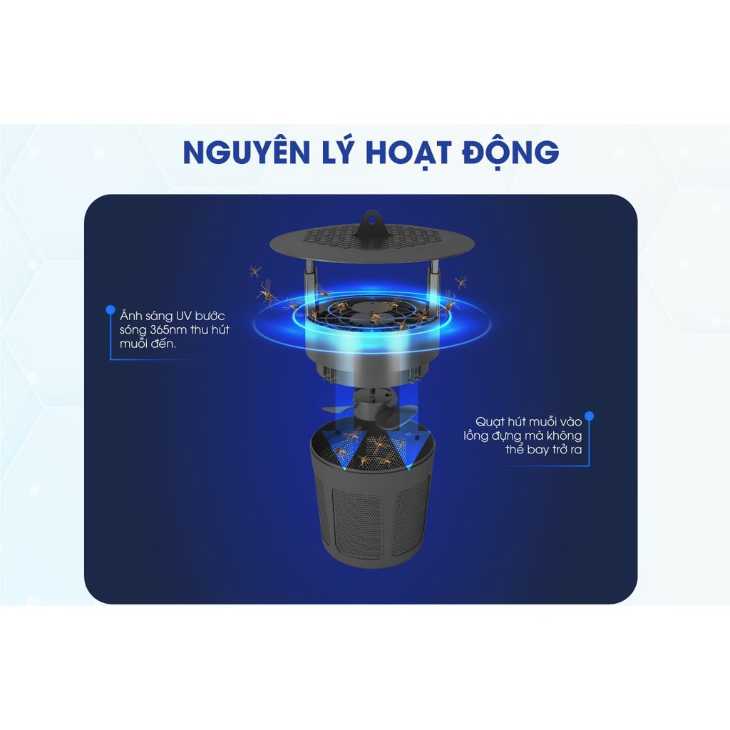 Đèn Bắt Muỗi Thông Minh Sothing RD DBM01 Thu Bắt Côn Trùng An Toàn, Không Gây Ồn, Không Tạo Mùi- Hàng Chính Hãng