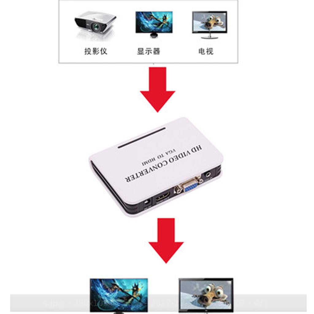 VGA to HDMI 1080P Full HD HDTV Video Converter Adapter Box for PC HDTV US