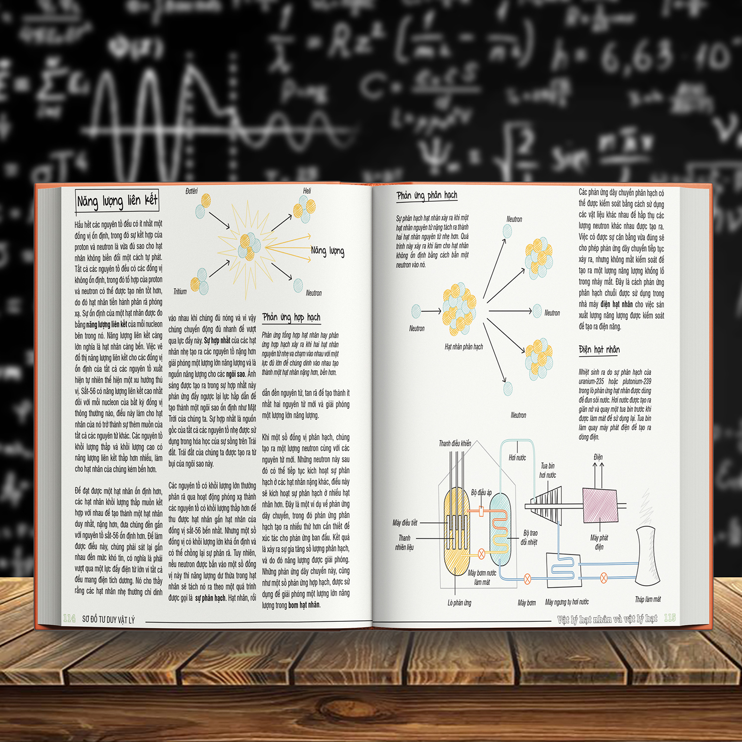 Sách:  Sơ Đồ Tư Duy Vật Lý  (Min Map Physics ) Á CHÂU BOOKS - Tổng Hợp Kiến Thức Vật Lý Dưới Sơ Đồ Tư Duy - Cách Học Vật Lý Ưu Việt - Á Châu Books, Bìa Cứng, In Màu