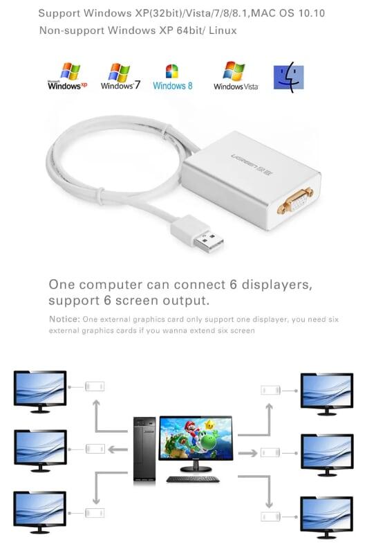 Ugreen UG4024440244TK 80CM Cáp chuyển USB 2.0 sang VGA cao cấp - HÀNG CHÍNH HÃNG