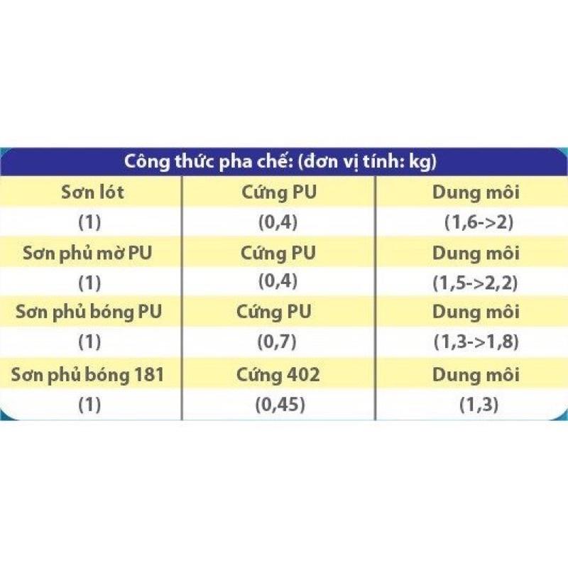 Sơ Gỗ PU Đại Kiều- độ bám dính tốt, chất màu tươi sáng và đa dạng