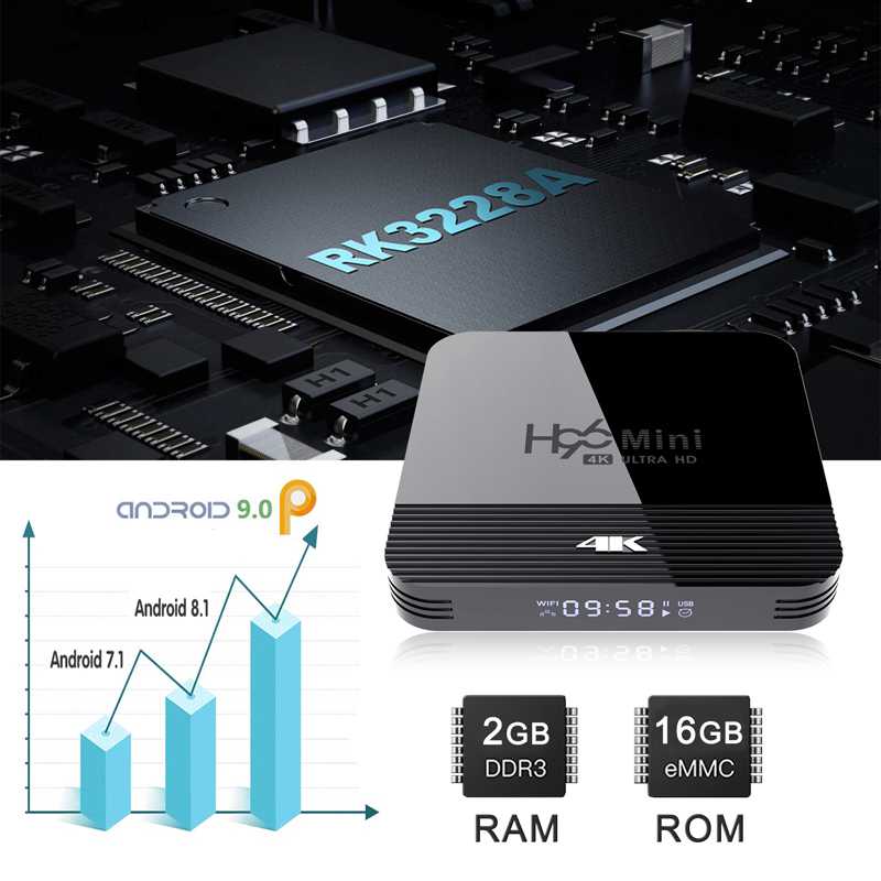 Android TV BOX, tivi box RAM 2G, Bộ nhớ 16G, xem phim 4K, hỗ trợ tính năng tìm kiếm bằng giọng nói mới nhất hiện nay H96MINIH8