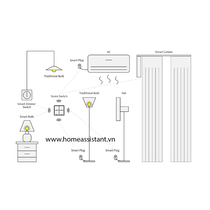 Công Tắc Ngữ Cảnh 4 Nút Zigbee Tuya Dán Tường Dùng Pin SC04