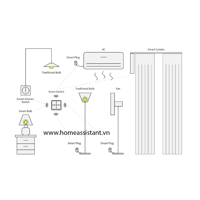 Công Tắc Ngữ Cảnh 4 Nút Zigbee Tuya Dán Tường Dùng Pin SC04 (Hỗ trợ Home Assistant)