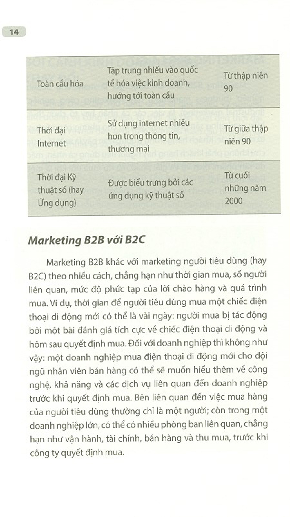 Marketing B2B Sáng Tạo