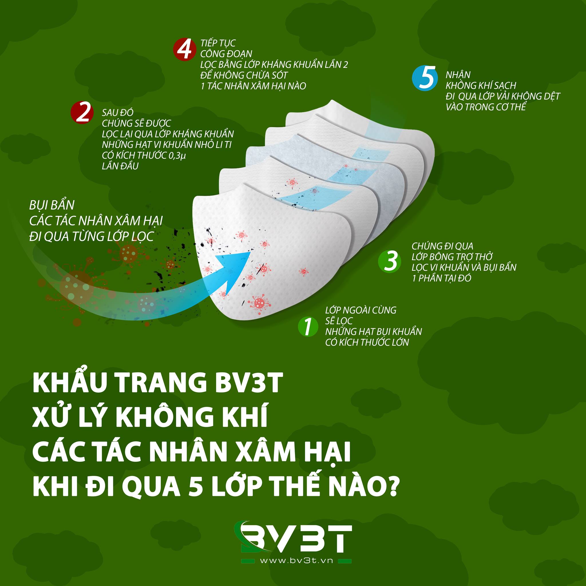 Hộp 20 cái Khẩu trang BV3T có van thở, kháng khuẩn, chống bụi siêu mịn PM2.5, Đạt các chứng chỉ - ISO13485, CE, FDA