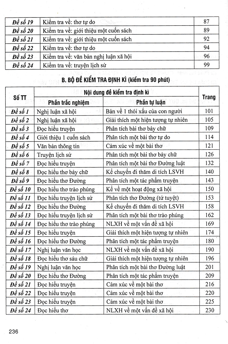 Đề Kiểm Tra Ngữ Văn 8