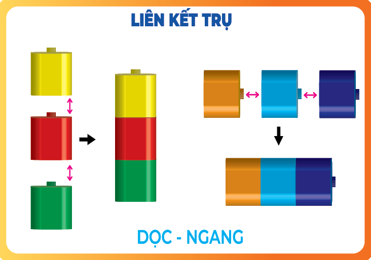 UNIVERSE 1 _ Bộ đồ dùng học tập thông minh