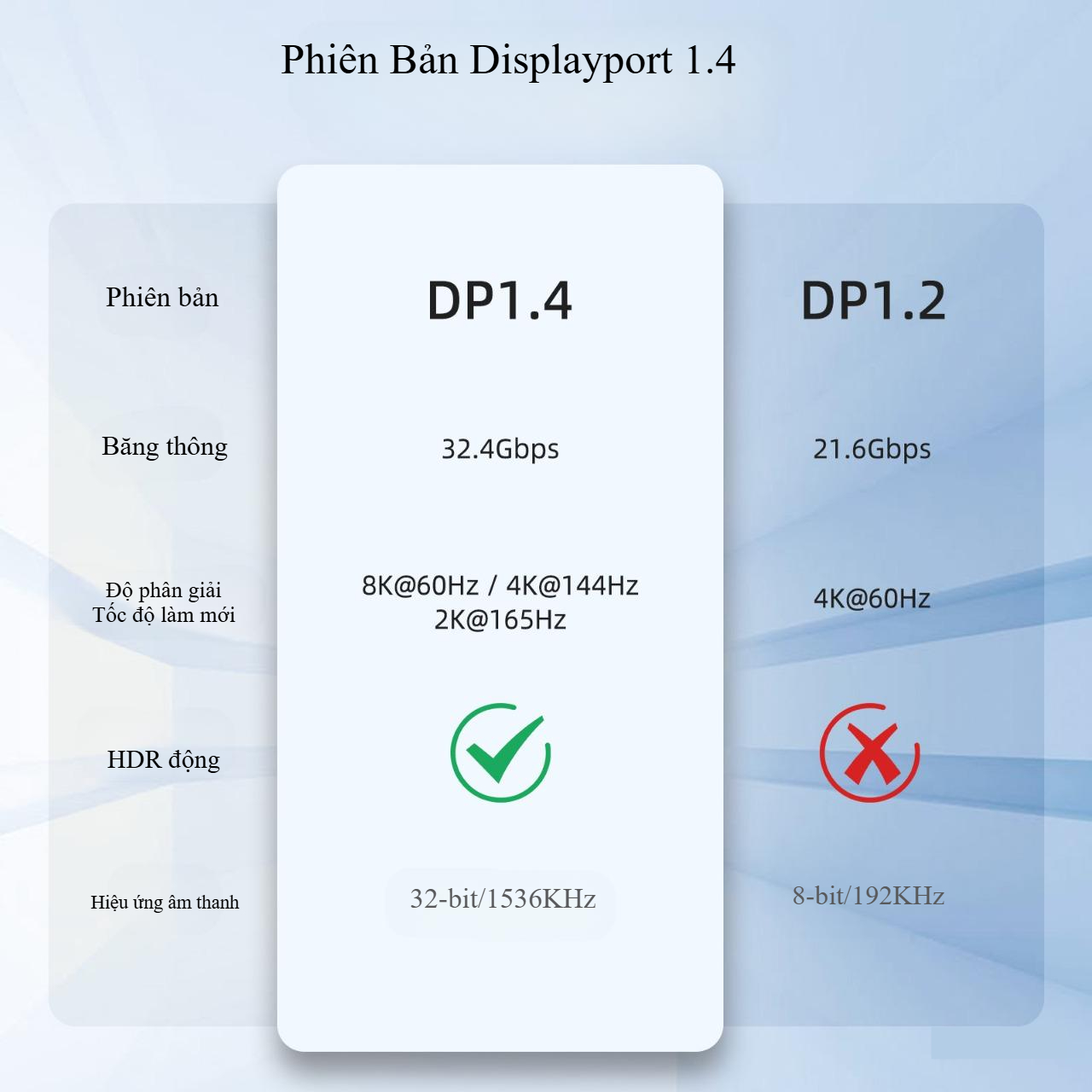 Cáp DisplayPort FIRO - Dây DisplayPort 1.4 8K/60Hz/32,4Gbps - Dài 2 Mét Lõi Dù Dùng Cho Tivi/ Máy Tính/ Playstation - Hàng Chính Hãng