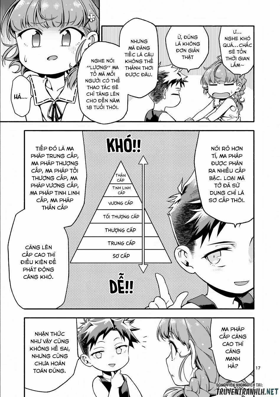 sau khi tái sinh, tôi đã trở thành người mạnh nhất để cứu tất cả mọi người chapter 3 18