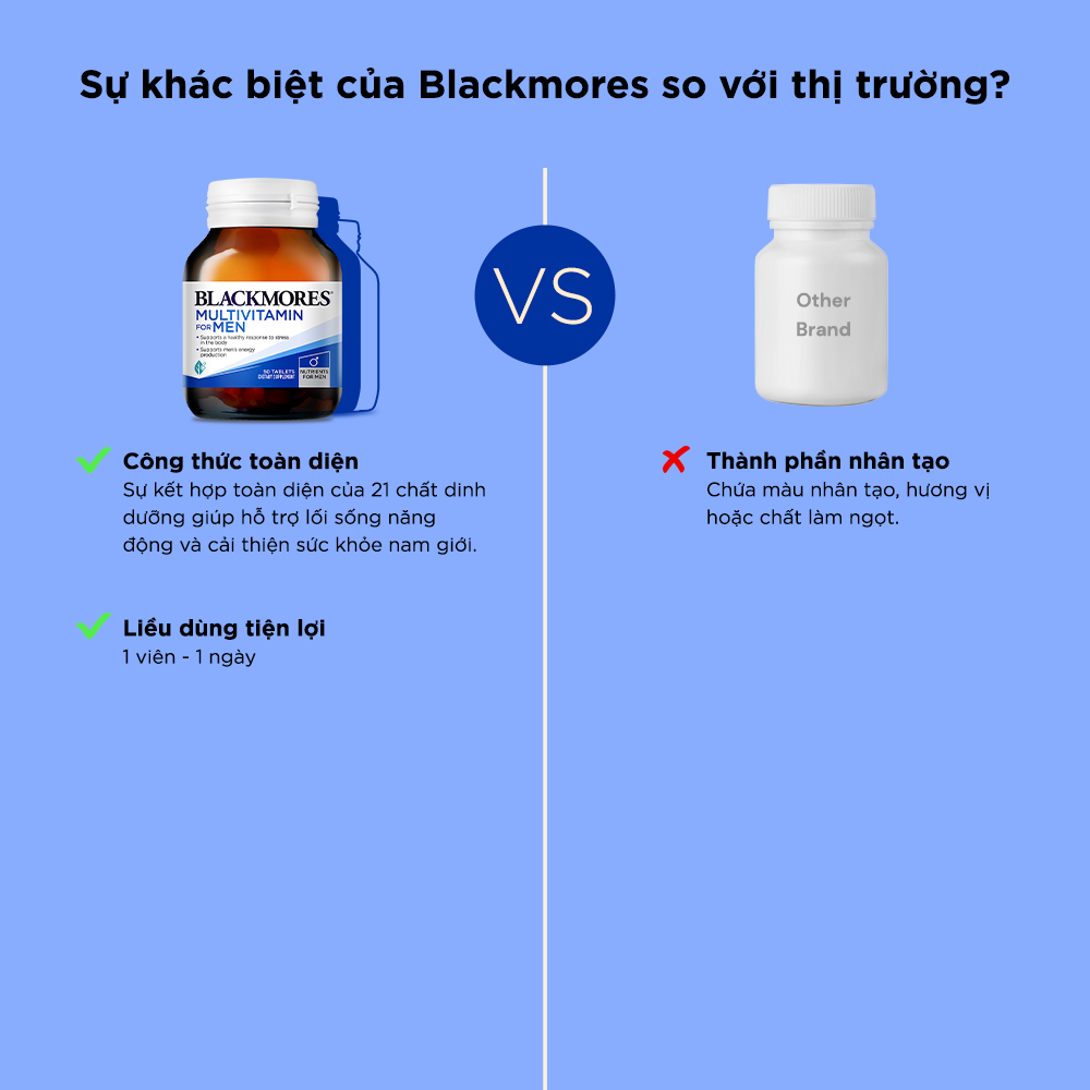 Combo Tinh Dầu Hoa Anh Thảo Hỗ Trợ Cân Bằng Nội Tiết Tố Blackmores Evening Primrose Oil Lọ 190 Viên và Vitamin Tổng Hợp Hỗ Trợ Sức Khỏe Nam Giới Blackmores Multivitamin For Men Lọ 50 Viên