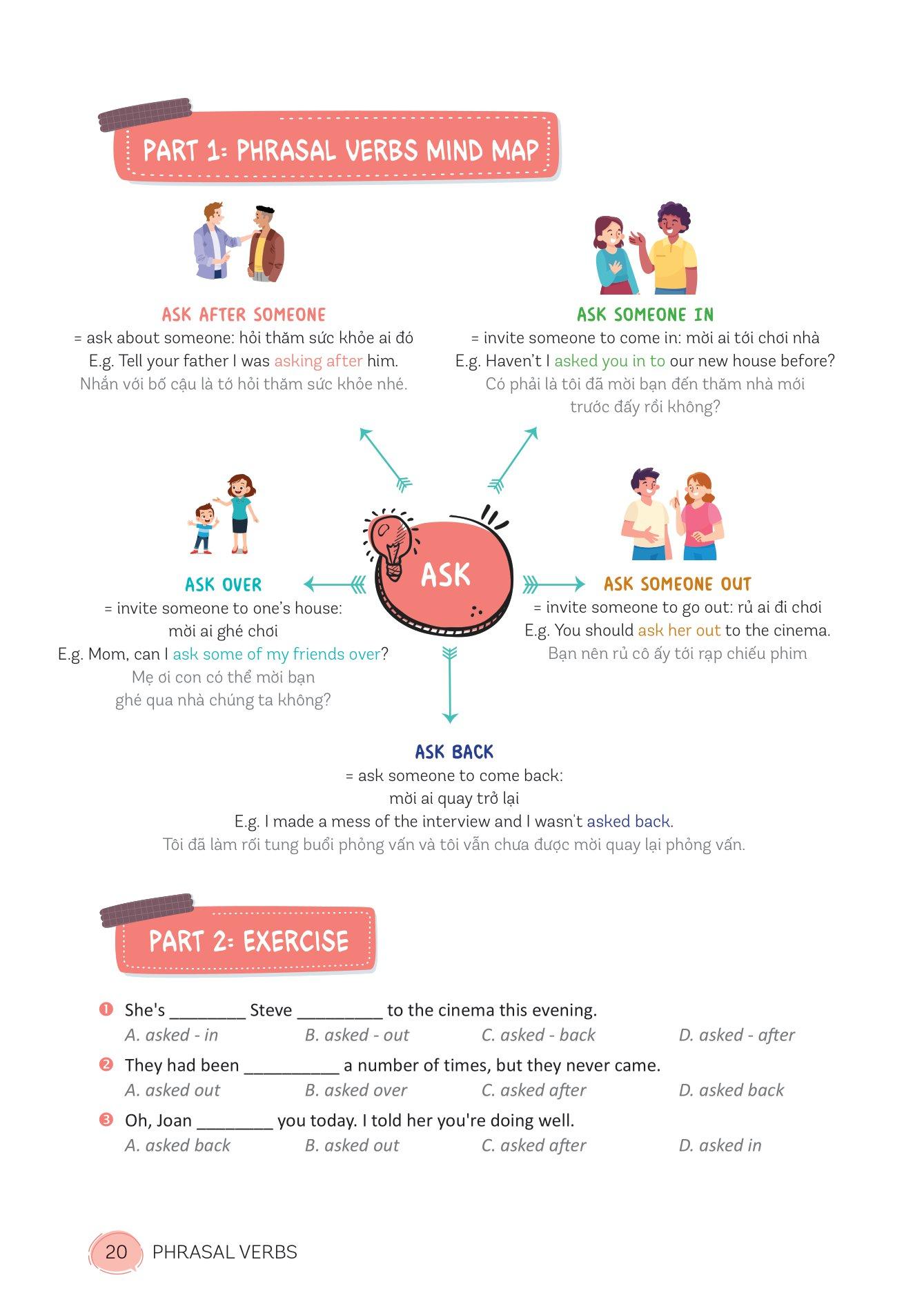 Mind Map English Phrasal Verbs, Collocations And Idioms - Cụm Động Từ, Cụm Từ Và Thành Ngữ Tiếng Anh Qua Sơ Đồ Tư Duy