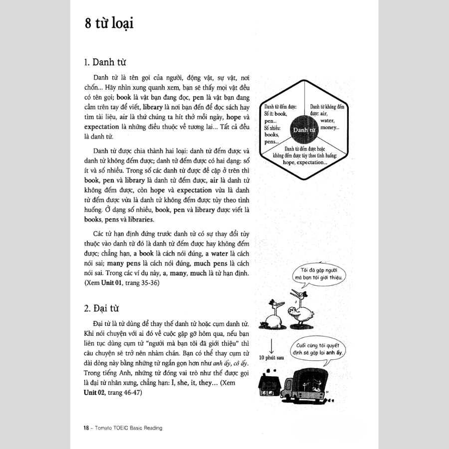 Tomato Toeic Basic Reading