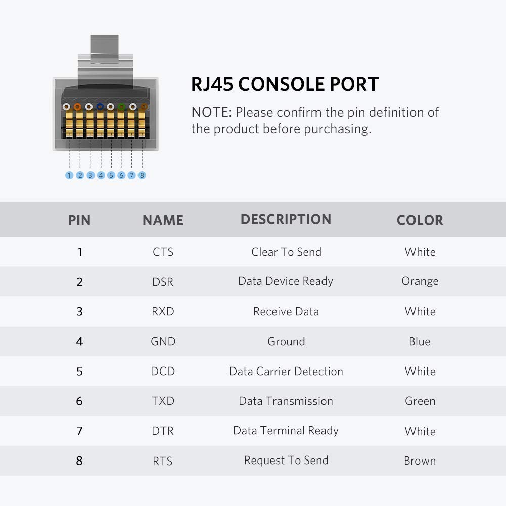 Dây cáp USB 2.0 sang RJ45 FTDI UGREEN CM204 - Hàng nhập khẩu chính hãng