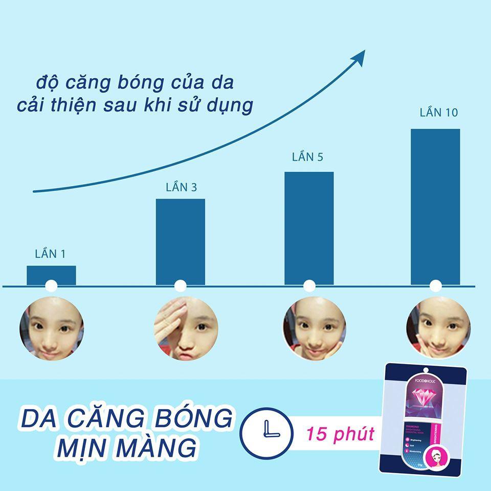 Hộp 10 Mặt Nạ Dưỡng Trắng Da Kim Cương Foodaholic Diamond Brightening Essential Mask 23g x 10