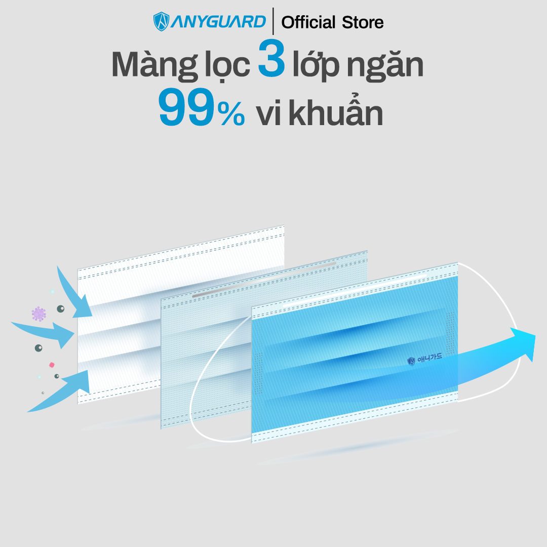 Khẩu Trang Y Tế Hàn Quốc Chính Hãng ANYGUARD 3 Lớp Kháng Khuẩn, Vải Mịn An Toàn Cho Da Nhạy Cảm - Dành Cho Người Lớn (Hộp 50 cái)