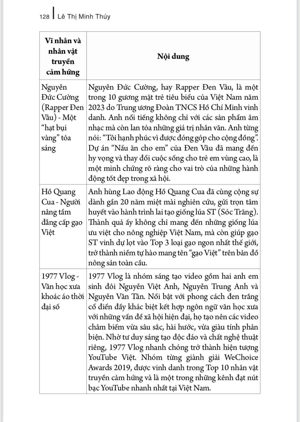 Sách - Nghệ Thuật Dẫn Chứng (1700 Dẫn Chứng NLXH Dành Cho Học Sinh THCS Và THPT)